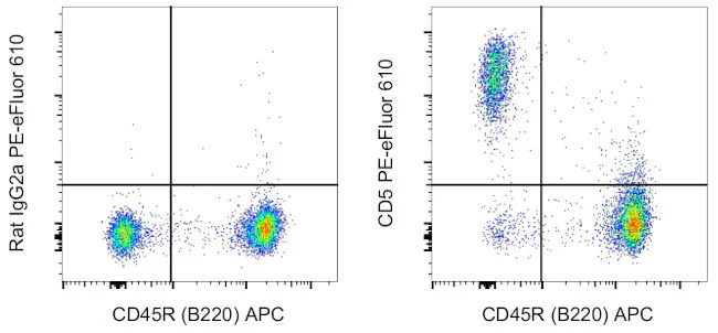 CD5 Monoclonal Antibody (53-7.3), PE-eFluor 610, eBioscience