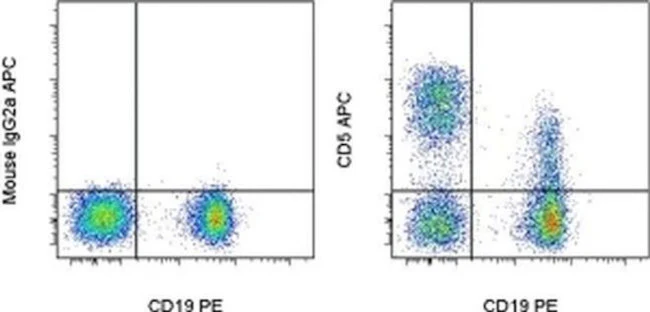CD5 Monoclonal Antibody (L17F12), APC, eBioscience