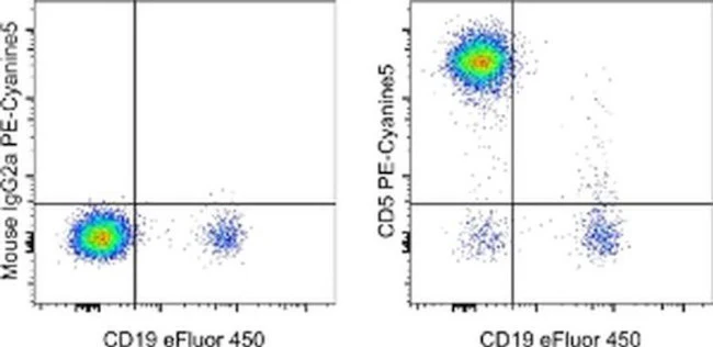 CD5 Monoclonal Antibody (L17F12), PE-Cyanine5, eBioscience