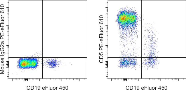 CD5 Monoclonal Antibody (L17F12), PE-eFluor 610, eBioscience