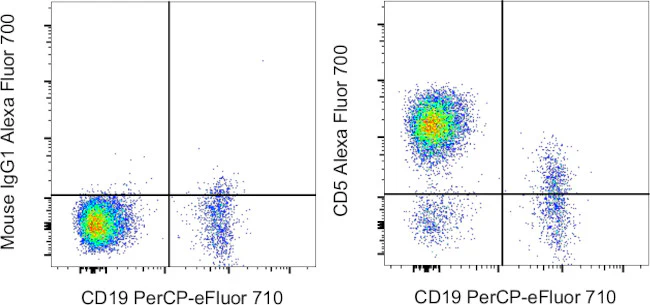 CD5 Monoclonal Antibody (UCHT2), Alexa Fluor 700, eBioscience