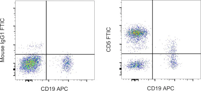 CD5 Monoclonal Antibody (UCHT2), FITC, eBioscience