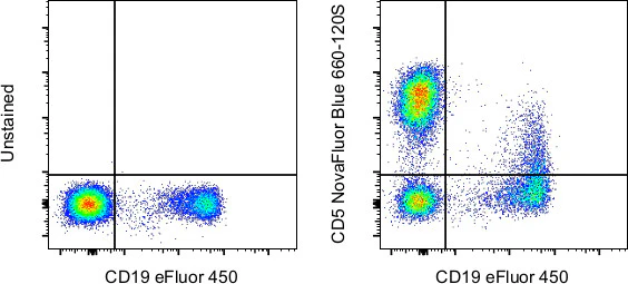 CD5 Monoclonal Antibody (UCHT2), NovaFluor™ Blue 660-120S