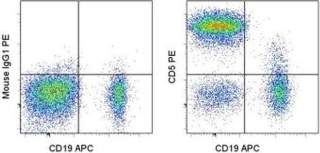 CD5 Monoclonal Antibody (UCHT2), PE, eBioscience