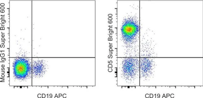 CD5 Monoclonal Antibody (UCHT2), Super Bright 600, eBioscience