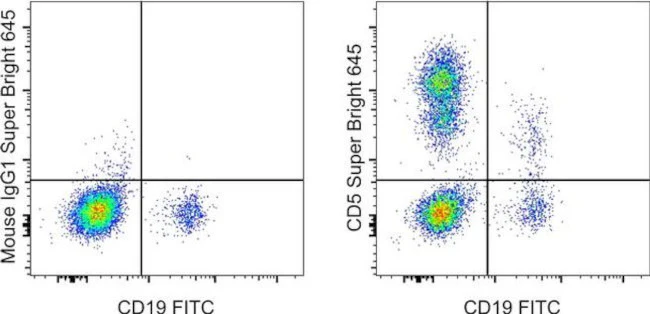 CD5 Monoclonal Antibody (UCHT2), Super Bright 645, eBioscience