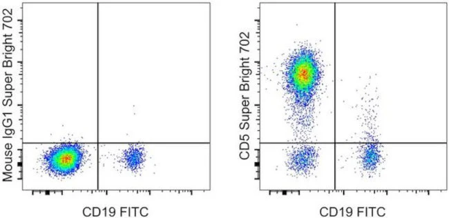 CD5 Monoclonal Antibody (UCHT2), Super Bright 702, eBioscience