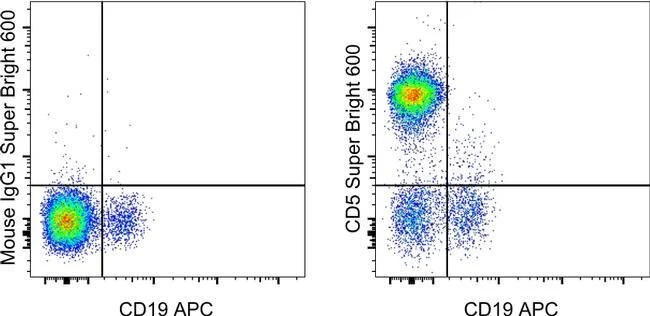 CD5 Monoclonal Antibody (UCHT2), Super Bright™ 600, eBioscience™