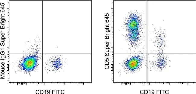 CD5 Monoclonal Antibody (UCHT2), Super Bright™ 645, eBioscience™