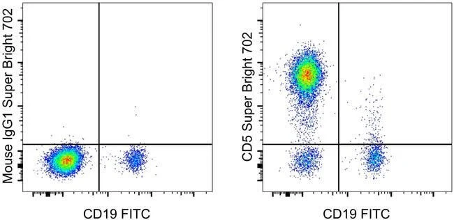 CD5 Monoclonal Antibody (UCHT2), Super Bright™ 702, eBioscience™
