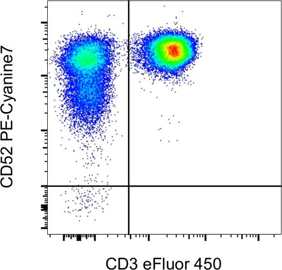 CD52 Monoclonal Antibody (CF1D12), PE-Cyanine7, eBioscience