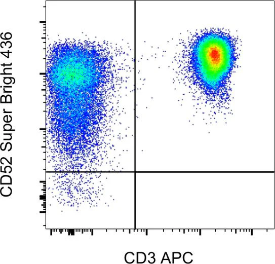 CD52 Monoclonal Antibody (CF1D12), Super Bright 436, eBioscience