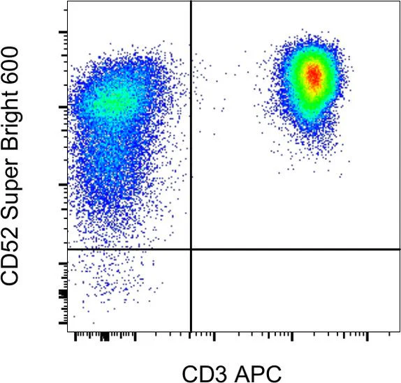 CD52 Monoclonal Antibody (CF1D12), Super Bright 600, eBioscience