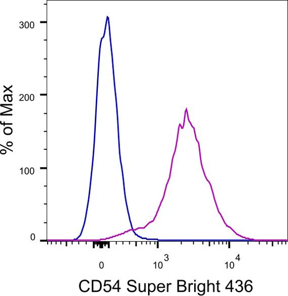 CD54 (ICAM-1) Monoclonal Antibody (eBioKAT-1 (KAT-1, KAT1)), Super Bright 436, eBioscience