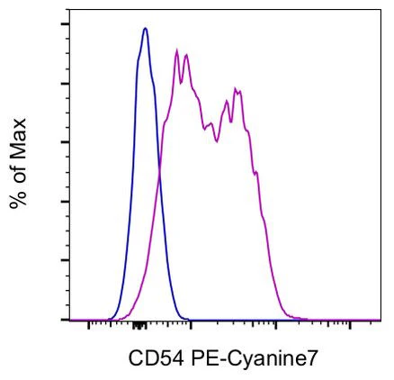 CD54 (ICAM-1) Monoclonal Antibody (HA58), PE-Cyanine7, eBioscience