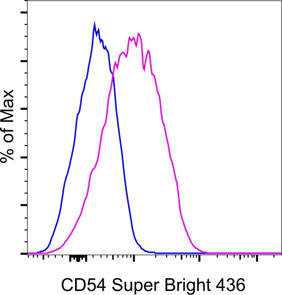 CD54 (ICAM-1) Monoclonal Antibody (HA58), Super Bright 436, eBioscience
