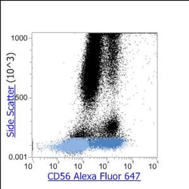 CD56 Monoclonal Antibody (MEM-188), Alexa Fluor 647