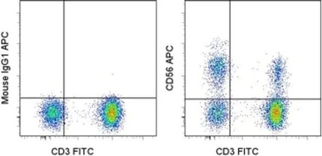 CD56 (NCAM) Monoclonal Antibody (CMSSB), APC, eBioscience