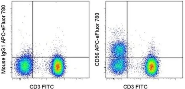 CD56 (NCAM) Monoclonal Antibody (CMSSB), APC-eFluor 780, eBioscience