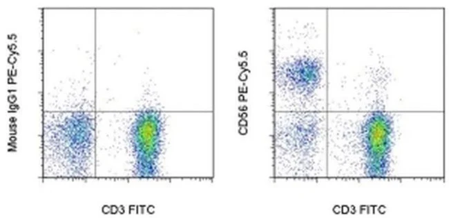 CD56 (NCAM) Monoclonal Antibody (CMSSB), PE-Cyanine5.5, eBioscience