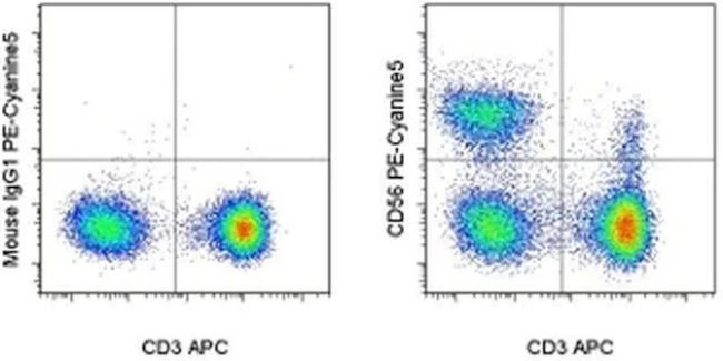 CD56 (NCAM) Monoclonal Antibody (CMSSB), PE-Cyanine5, eBioscience