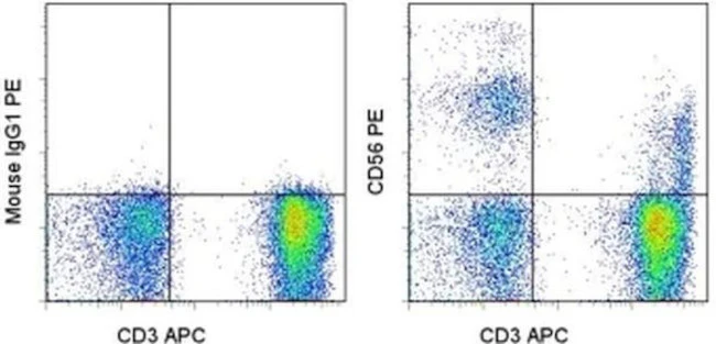 CD56 (NCAM) Monoclonal Antibody (CMSSB), PE, eBioscience