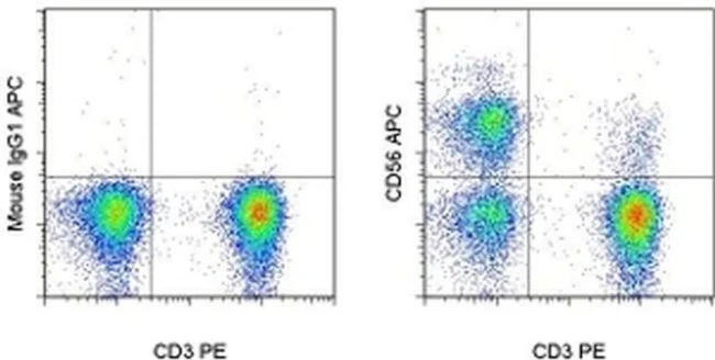 CD56 (NCAM) Monoclonal Antibody (TULY56), APC, eBioscience
