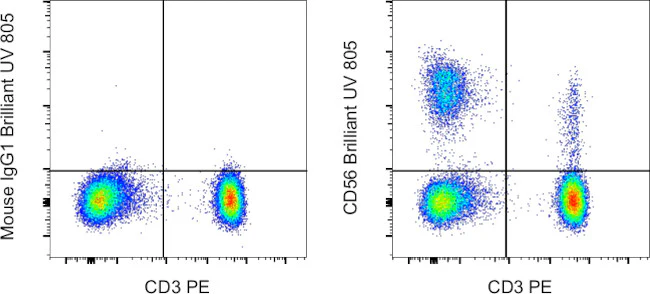 CD56 (NCAM) Monoclonal Antibody (TULY56), Brilliant Ultra Violet 805, eBioscience