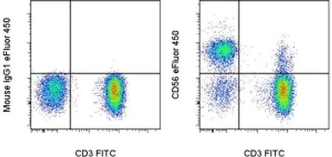 CD56 (NCAM) Monoclonal Antibody (TULY56), eFluor 450, eBioscience