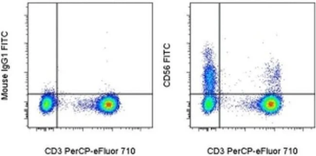 CD56 (NCAM) Monoclonal Antibody (TULY56), FITC, eBioscience
