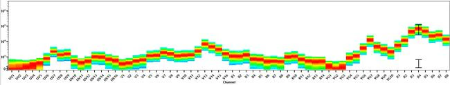 CD56 (NCAM) Monoclonal Antibody (TULY56), NovaFluor Red 710, eBioscience