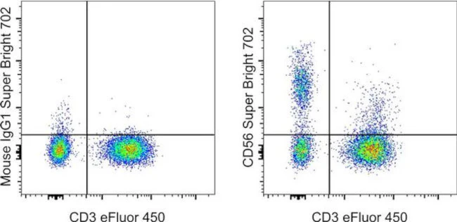 CD56 (NCAM) Monoclonal Antibody (TULY56), Super Bright 702, eBioscience