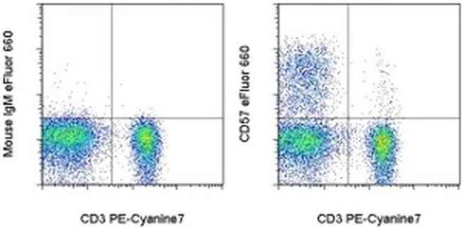 CD57 Monoclonal Antibody (TB01 (TBO1)), eFluor 660, eBioscience