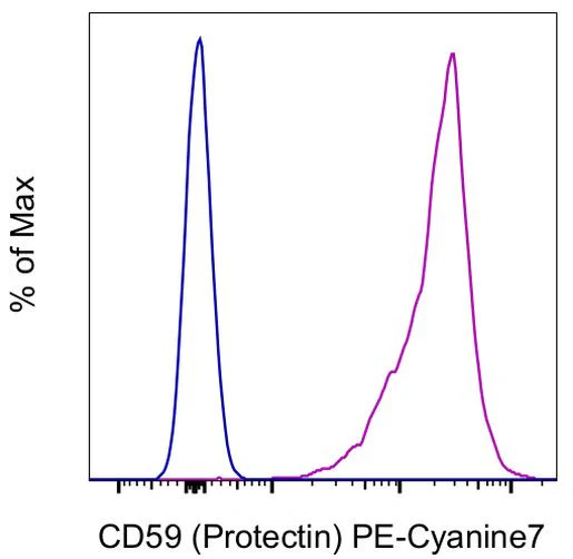 CD59 (Protectin) Monoclonal Antibody (OV9A2), PE-Cyanine7, eBioscience