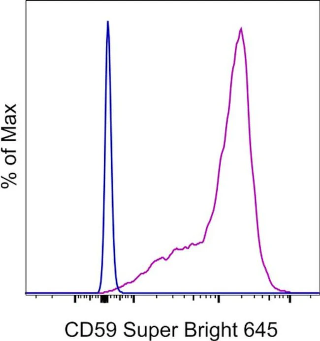 CD59 (Protectin) Monoclonal Antibody (OV9A2), Super Bright 645, eBioscience