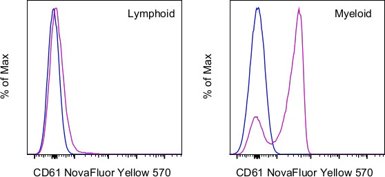 CD61 (Integrin beta 3) Monoclonal Antibody (2C9.G3), NovaFluor Yellow 570, eBioscience