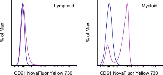 CD61 (Integrin beta 3) Monoclonal Antibody (2C9.G3), NovaFluor Yellow 730, eBioscience