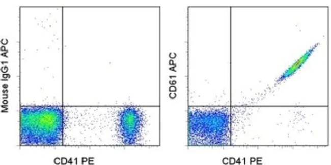 CD61 (Integrin beta 3) Monoclonal Antibody (VI-PL2), APC, eBioscience