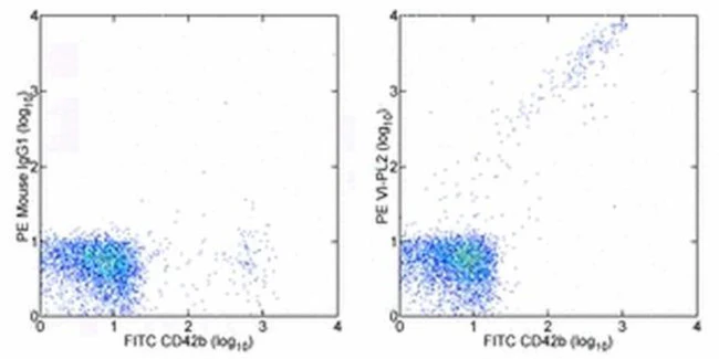 CD61 (Integrin beta 3) Monoclonal Antibody (VI-PL2), PE, eBioscience