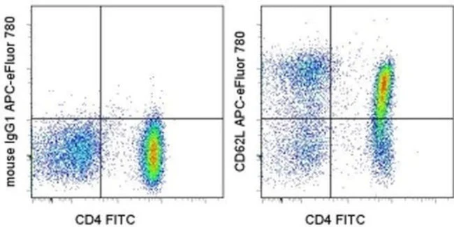 CD62L (L-Selectin) Monoclonal Antibody (DREG-56 (DREG56)), APC-eFluor 780, eBioscience