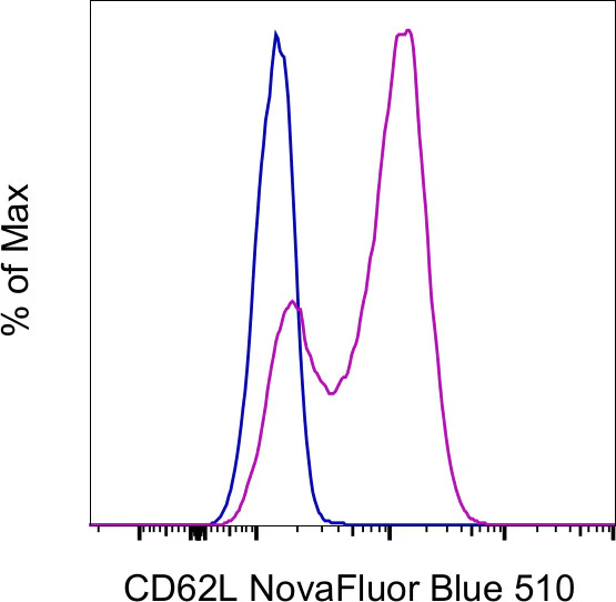 CD62L (L-Selectin) Monoclonal Antibody (MEL-14), NovaFluor Blue 510, eBioscience