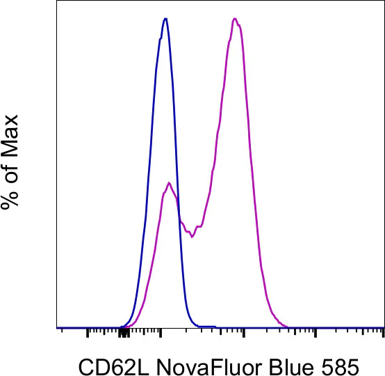 CD62L (L-Selectin) Monoclonal Antibody (MEL-14), NovaFluor Blue 585, eBioscience