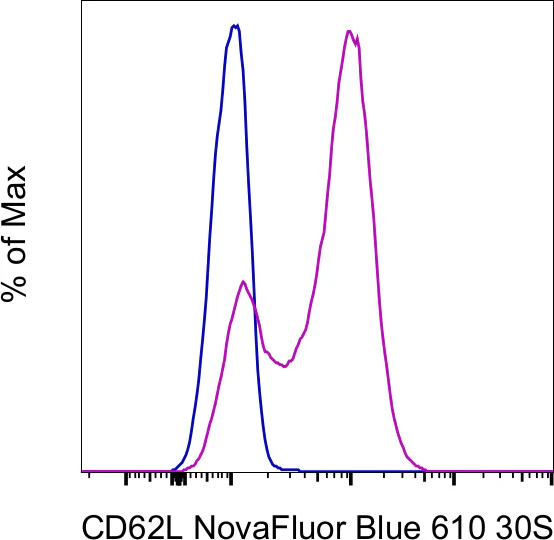 CD62L (L-Selectin) Monoclonal Antibody (MEL-14), NovaFluor Blue 610-30S, eBioscience