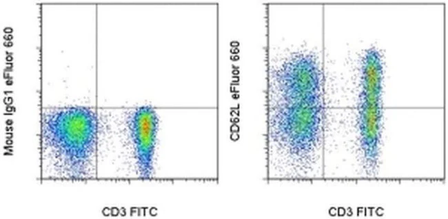CD62L (L-Selectin) Monoclonal Antibody (OX85), eFluor 660, eBioscience