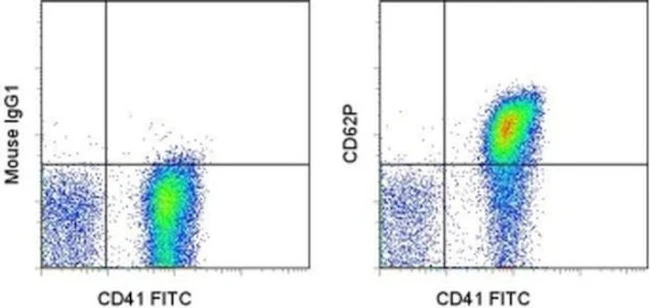 CD62P (P-Selectin) Monoclonal Antibody (Psel.KO2.12), Functional Grade, eBioscience