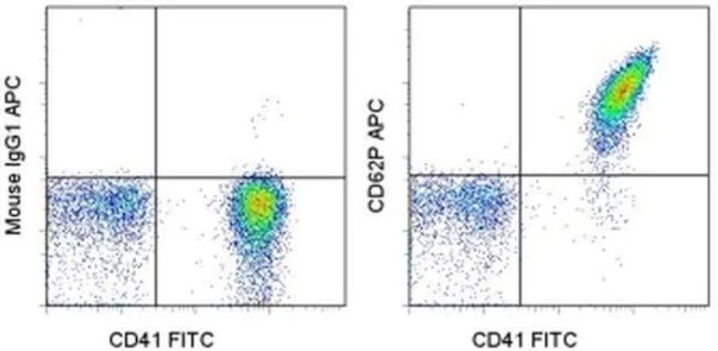 CD62P (P-Selectin) Monoclonal Antibody (Psel.KO2.3), APC, eBioscience