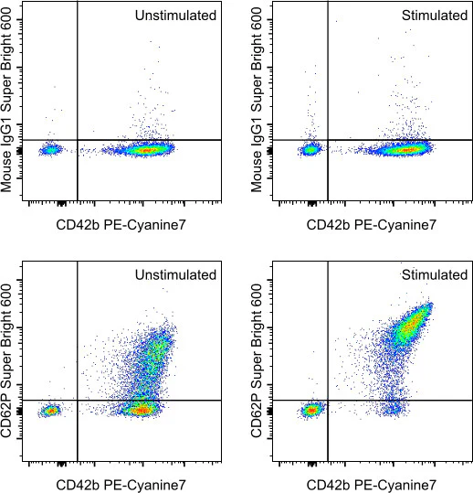 CD62P (P-Selectin) Monoclonal Antibody (Psel.KO2.3), Super Bright 600, eBioscience