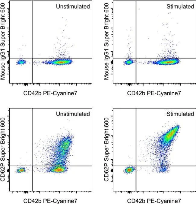 CD62P (P-Selectin) Monoclonal Antibody (Psel.KO2.3), Super Bright™ 600, eBioscience™