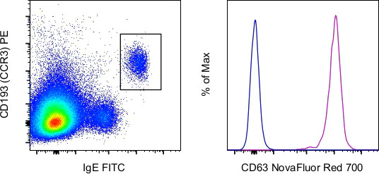 CD63 Monoclonal Antibody (H5C6), NovaFluor Red 700, eBioscience