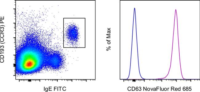CD63 Monoclonal Antibody (H5C6), NovaFluor™ Red 685
